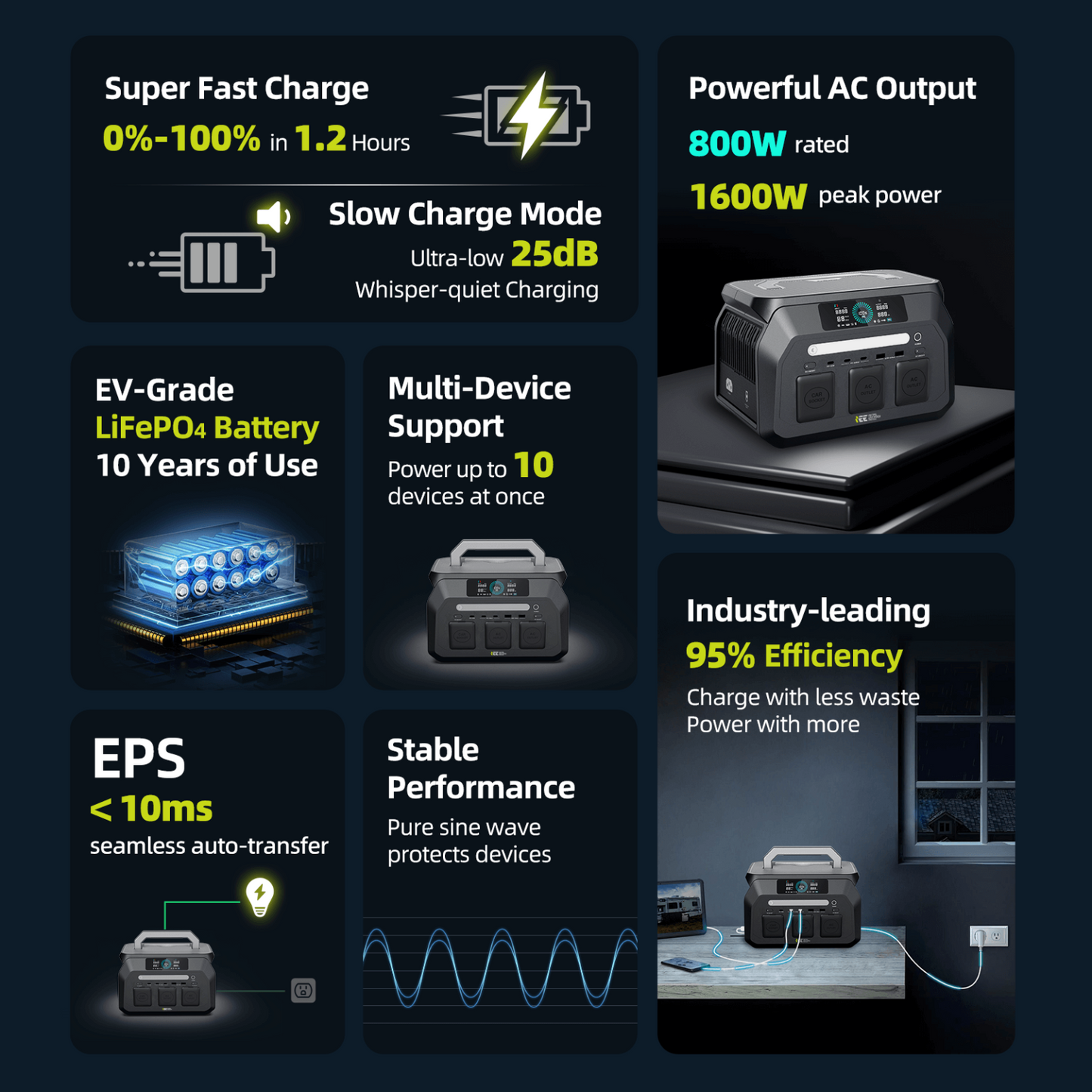 P800 Portable Power Station – 800W LiFePO4 Thuisaccu & Camping Generator